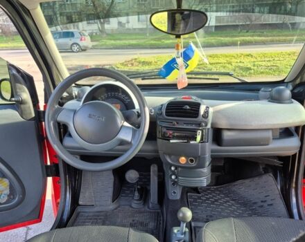 Красный Смарт Форту, объемом двигателя 0.7 л и пробегом 127 тыс. км за 3100 $, фото 13 на Automoto.ua