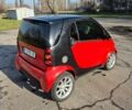 Красный Смарт Форту, объемом двигателя 0.7 л и пробегом 127 тыс. км за 3100 $, фото 5 на Automoto.ua