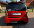 Червоний Смарт Fortwo, об'ємом двигуна 0.7 л та пробігом 278 тис. км за 4200 $, фото 4 на Automoto.ua