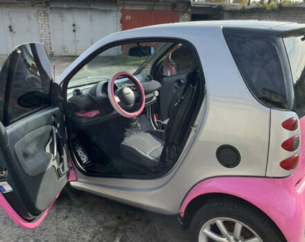 Красный Смарт Форту, объемом двигателя 0.8 л и пробегом 116 тыс. км за 4100 $, фото 1 на Automoto.ua