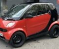 Красный Смарт Форту, объемом двигателя 0.7 л и пробегом 193 тыс. км за 3800 $, фото 1 на Automoto.ua