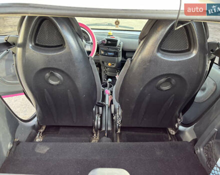 Красный Смарт Форту, объемом двигателя 0.8 л и пробегом 116 тыс. км за 4100 $, фото 4 на Automoto.ua