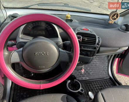 Красный Смарт Форту, объемом двигателя 0.8 л и пробегом 116 тыс. км за 4100 $, фото 11 на Automoto.ua