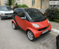 Червоний Смарт Fortwo, об'ємом двигуна 0.7 л та пробігом 117 тис. км за 3300 $, фото 7 на Automoto.ua