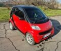 Красный Смарт Форту, объемом двигателя 0.7 л и пробегом 127 тыс. км за 3100 $, фото 1 на Automoto.ua
