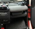 Красный Смарт Форту, объемом двигателя 0.7 л и пробегом 193 тыс. км за 3800 $, фото 14 на Automoto.ua