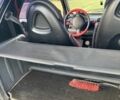 Червоний Смарт Fortwo, об'ємом двигуна 0.8 л та пробігом 263 тис. км за 3500 $, фото 36 на Automoto.ua
