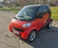 Красный Смарт Форту, объемом двигателя 0.7 л и пробегом 127 тыс. км за 3100 $, фото 3 на Automoto.ua