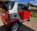 Червоний Смарт Fortwo, об'ємом двигуна 0.7 л та пробігом 278 тис. км за 4200 $, фото 5 на Automoto.ua