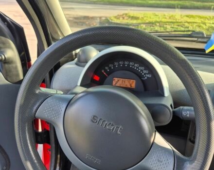 Красный Смарт Форту, объемом двигателя 0.7 л и пробегом 127 тыс. км за 3100 $, фото 8 на Automoto.ua