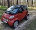 Червоний Смарт Fortwo, об'ємом двигуна 0.07 л та пробігом 153 тис. км за 3400 $, фото 1 на Automoto.ua