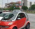 Красный Смарт Форту, объемом двигателя 0.7 л и пробегом 187 тыс. км за 3500 $, фото 3 на Automoto.ua