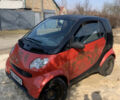 Червоний Смарт Fortwo, об'ємом двигуна 0.8 л та пробігом 196 тис. км за 3100 $, фото 1 на Automoto.ua