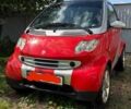 Червоний Смарт Fortwo, об'ємом двигуна 0 л та пробігом 202 тис. км за 2310 $, фото 1 на Automoto.ua