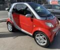 Красный Смарт Форту, объемом двигателя 0.7 л и пробегом 187 тыс. км за 3500 $, фото 1 на Automoto.ua