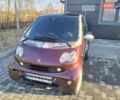 Красный Смарт Форту, объемом двигателя 0.8 л и пробегом 175 тыс. км за 3000 $, фото 1 на Automoto.ua