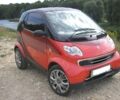 Червоний Смарт Fortwo, об'ємом двигуна 0.7 л та пробігом 64 тис. км за 4300 $, фото 3 на Automoto.ua