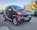 Красный Смарт Форту, объемом двигателя 0.8 л и пробегом 175 тыс. км за 3000 $, фото 4 на Automoto.ua