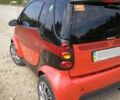 Червоний Смарт Fortwo, об'ємом двигуна 0.7 л та пробігом 64 тис. км за 4300 $, фото 7 на Automoto.ua