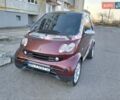 Красный Смарт Форту, объемом двигателя 0.8 л и пробегом 175 тыс. км за 3000 $, фото 6 на Automoto.ua