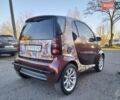 Красный Смарт Форту, объемом двигателя 0.8 л и пробегом 175 тыс. км за 3000 $, фото 1 на Automoto.ua