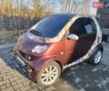 Красный Смарт Форту, объемом двигателя 0.8 л и пробегом 175 тыс. км за 3000 $, фото 10 на Automoto.ua