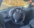 Красный Смарт Форту, объемом двигателя 0.8 л и пробегом 175 тыс. км за 3000 $, фото 14 на Automoto.ua