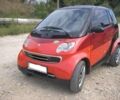 Червоний Смарт Fortwo, об'ємом двигуна 0.7 л та пробігом 64 тис. км за 4300 $, фото 1 на Automoto.ua