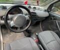 Красный Смарт Форту, объемом двигателя 0.7 л и пробегом 200 тыс. км за 3990 $, фото 12 на Automoto.ua