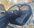 Красный Смарт Форту, объемом двигателя 0.8 л и пробегом 175 тыс. км за 3000 $, фото 13 на Automoto.ua