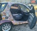 Красный Смарт Форту, объемом двигателя 0.8 л и пробегом 175 тыс. км за 3000 $, фото 9 на Automoto.ua