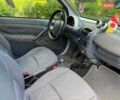 Красный Смарт Форту, объемом двигателя 0.7 л и пробегом 200 тыс. км за 3790 $, фото 14 на Automoto.ua