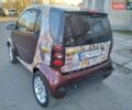 Красный Смарт Форту, объемом двигателя 0.8 л и пробегом 175 тыс. км за 3000 $, фото 3 на Automoto.ua