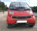 Червоний Смарт Fortwo, об'ємом двигуна 0.7 л та пробігом 64 тис. км за 4300 $, фото 2 на Automoto.ua