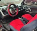 Червоний Смарт Fortwo, об'ємом двигуна 1 л та пробігом 168 тис. км за 4900 $, фото 21 на Automoto.ua