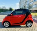 Красный Смарт Форту, объемом двигателя 1 л и пробегом 200 тыс. км за 4500 $, фото 2 на Automoto.ua