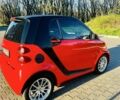Красный Смарт Форту, объемом двигателя 1 л и пробегом 200 тыс. км за 4500 $, фото 1 на Automoto.ua