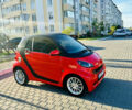 Червоний Смарт Fortwo, об'ємом двигуна 1 л та пробігом 189 тис. км за 3500 $, фото 13 на Automoto.ua