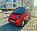Красный Смарт Форту, объемом двигателя 1 л и пробегом 200 тыс. км за 4500 $, фото 1 на Automoto.ua