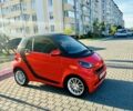 Красный Смарт Форту, объемом двигателя 1 л и пробегом 200 тыс. км за 4500 $, фото 3 на Automoto.ua