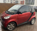 Красный Смарт Форту, объемом двигателя 1 л и пробегом 160 тыс. км за 4900 $, фото 1 на Automoto.ua