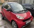 Красный Смарт Форту, объемом двигателя 1 л и пробегом 176 тыс. км за 4500 $, фото 1 на Automoto.ua