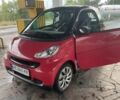 Красный Смарт Форту, объемом двигателя 1 л и пробегом 176 тыс. км за 4500 $, фото 3 на Automoto.ua