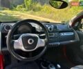 Красный Смарт Форту, объемом двигателя 1 л и пробегом 62 тыс. км за 6900 $, фото 7 на Automoto.ua