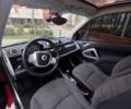 Червоний Смарт Fortwo, об'ємом двигуна 1 л та пробігом 133 тис. км за 6200 $, фото 11 на Automoto.ua