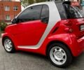 Красный Смарт Форту, объемом двигателя 1 л и пробегом 133 тыс. км за 6200 $, фото 4 на Automoto.ua