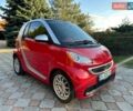 Красный Смарт Форту, объемом двигателя 0 л и пробегом 107 тыс. км за 5199 $, фото 1 на Automoto.ua