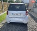Красный Смарт Форту, объемом двигателя 0 л и пробегом 80 тыс. км за 6500 $, фото 1 на Automoto.ua