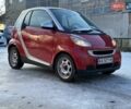 Червоний Смарт Fortwo, об'ємом двигуна 1 л та пробігом 21 тис. км за 6999 $, фото 1 на Automoto.ua