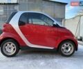 Червоний Смарт Fortwo, об'ємом двигуна 1 л та пробігом 21 тис. км за 6999 $, фото 2 на Automoto.ua